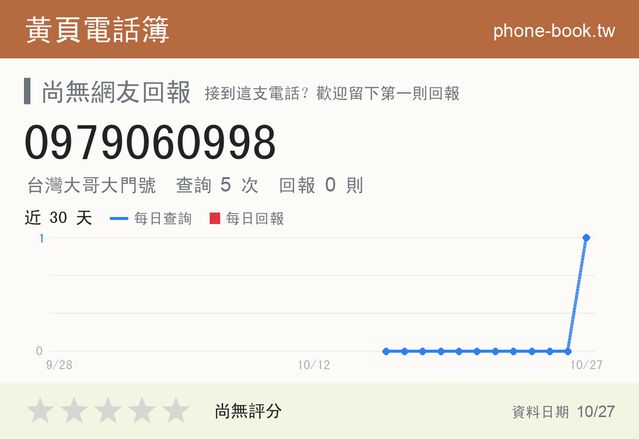 0979060998 評分卡：查詢 5 次、網友回報 0 則