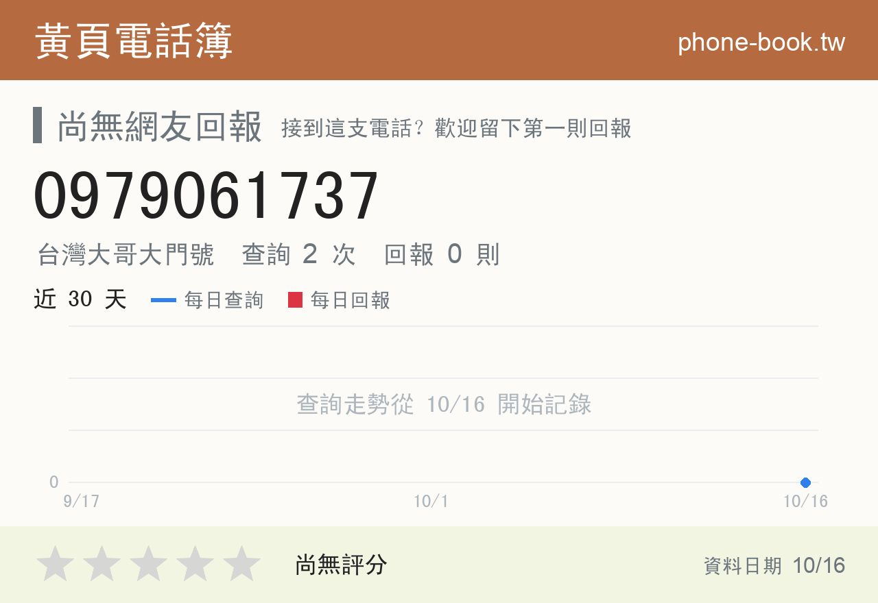 0979061737 評分卡：查詢 2 次、網友回報 0 則