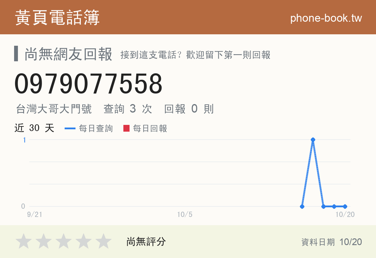0979077558 評分卡：查詢 3 次、網友回報 0 則