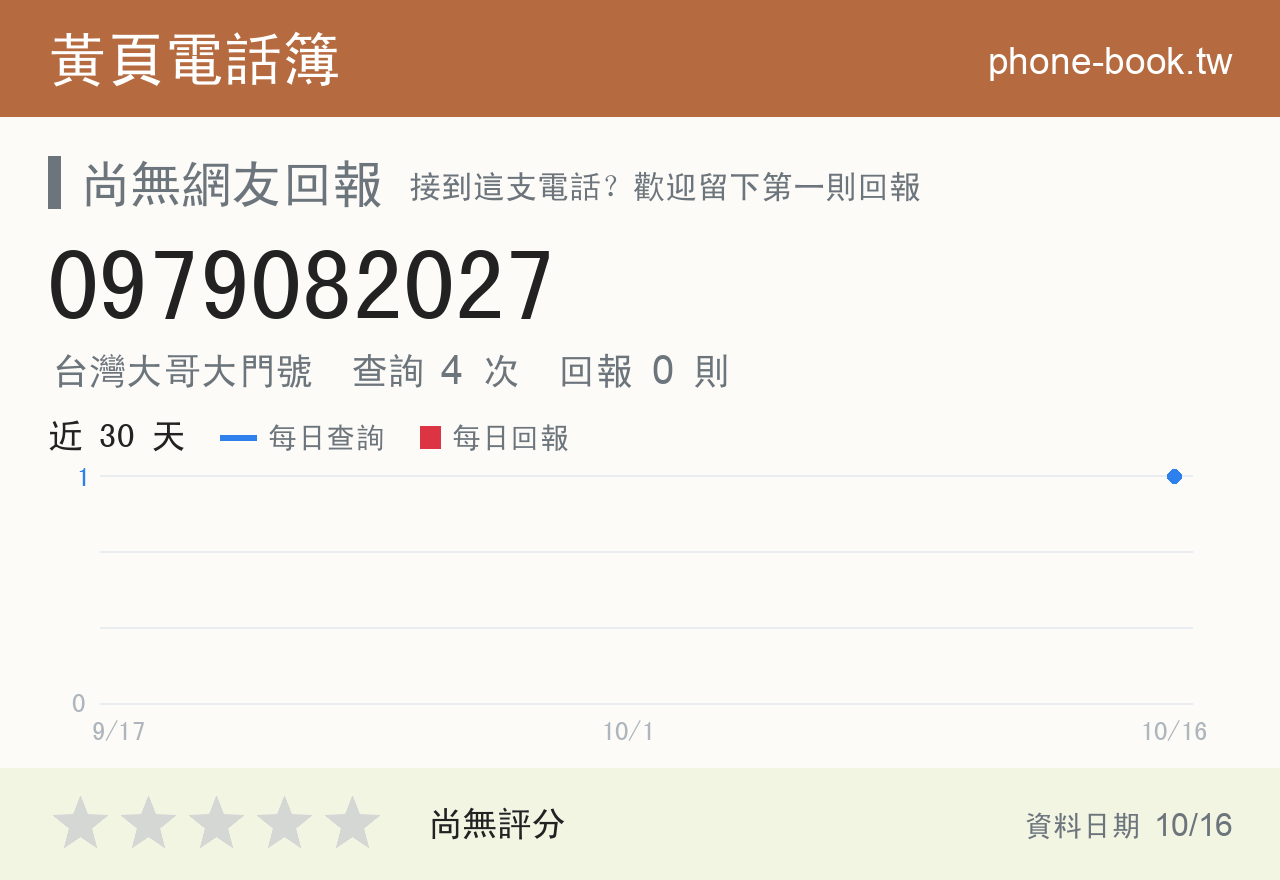 0979082027 評分卡：查詢 4 次、網友回報 0 則