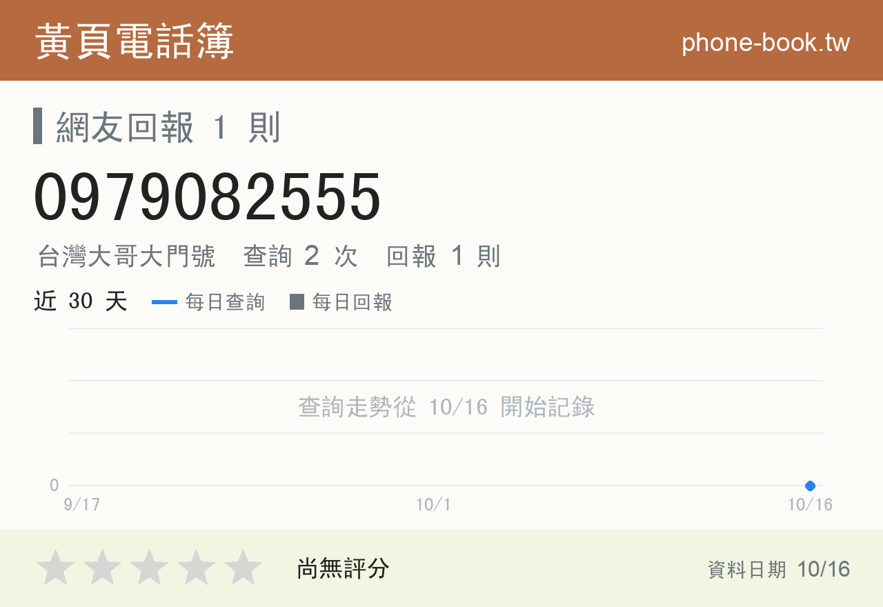 0979082555 評分卡：查詢 2 次、網友回報 1 則
