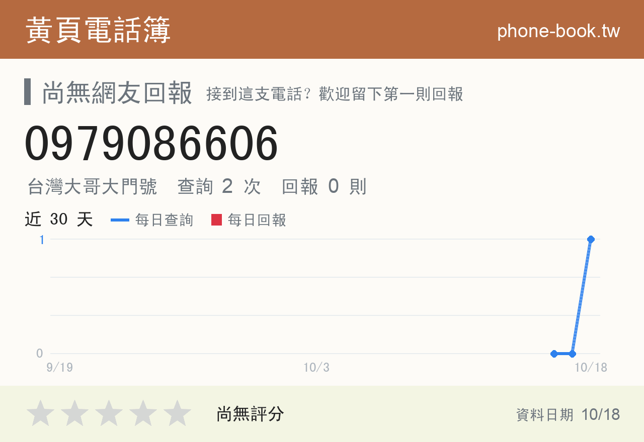 0979086606 評分卡：查詢 2 次、網友回報 0 則