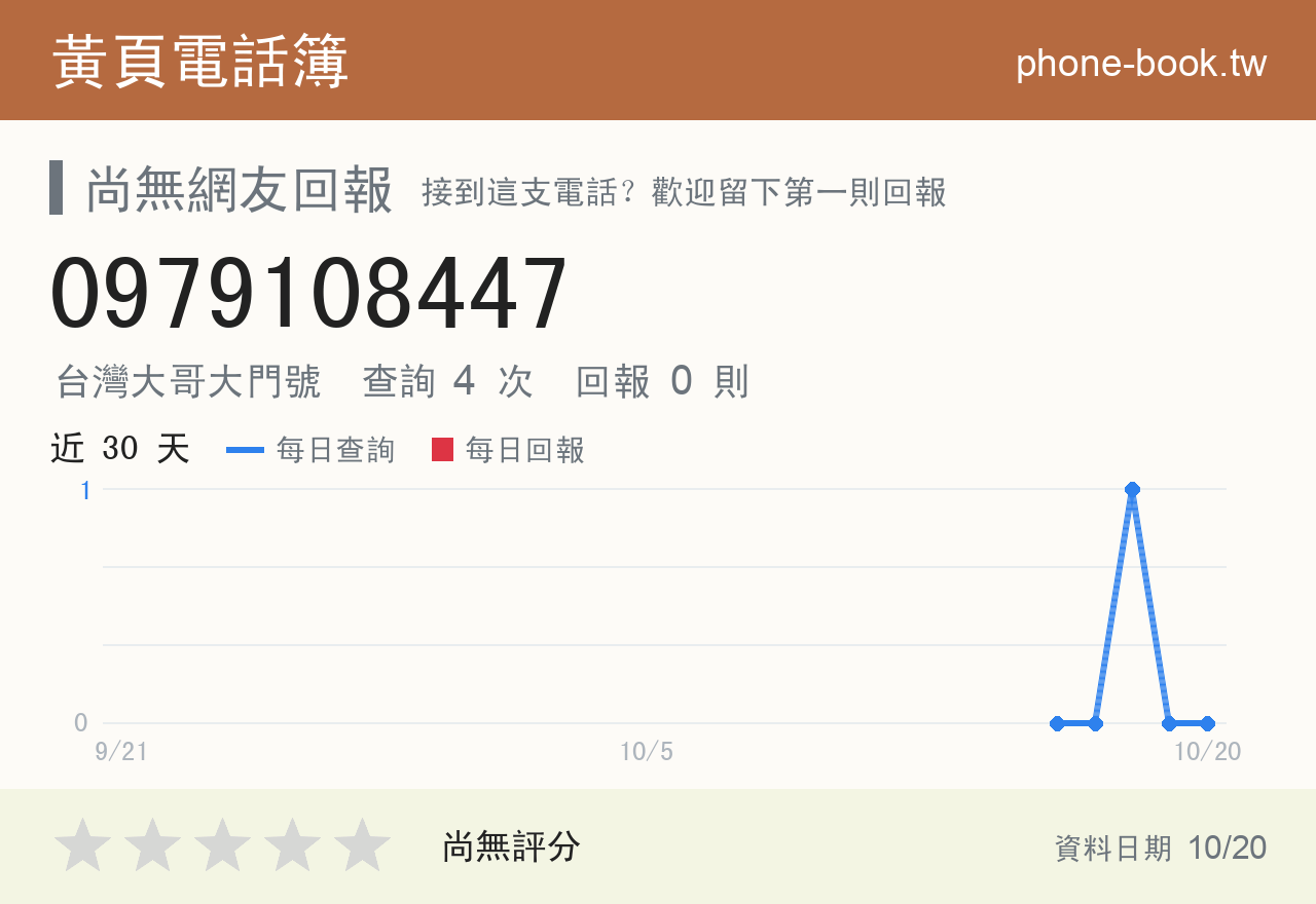0979108447 評分卡：查詢 4 次、網友回報 0 則