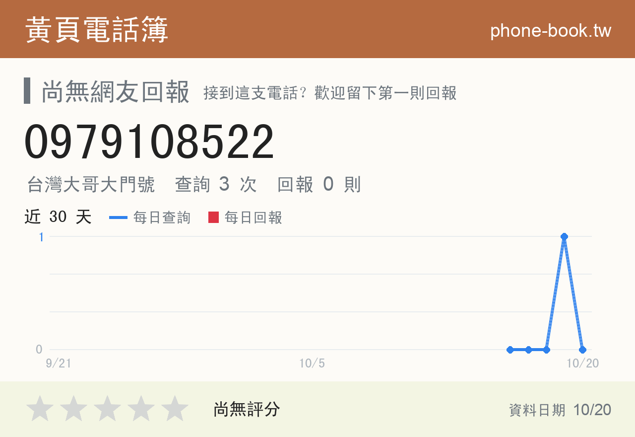 0979108522 評分卡：查詢 3 次、網友回報 0 則