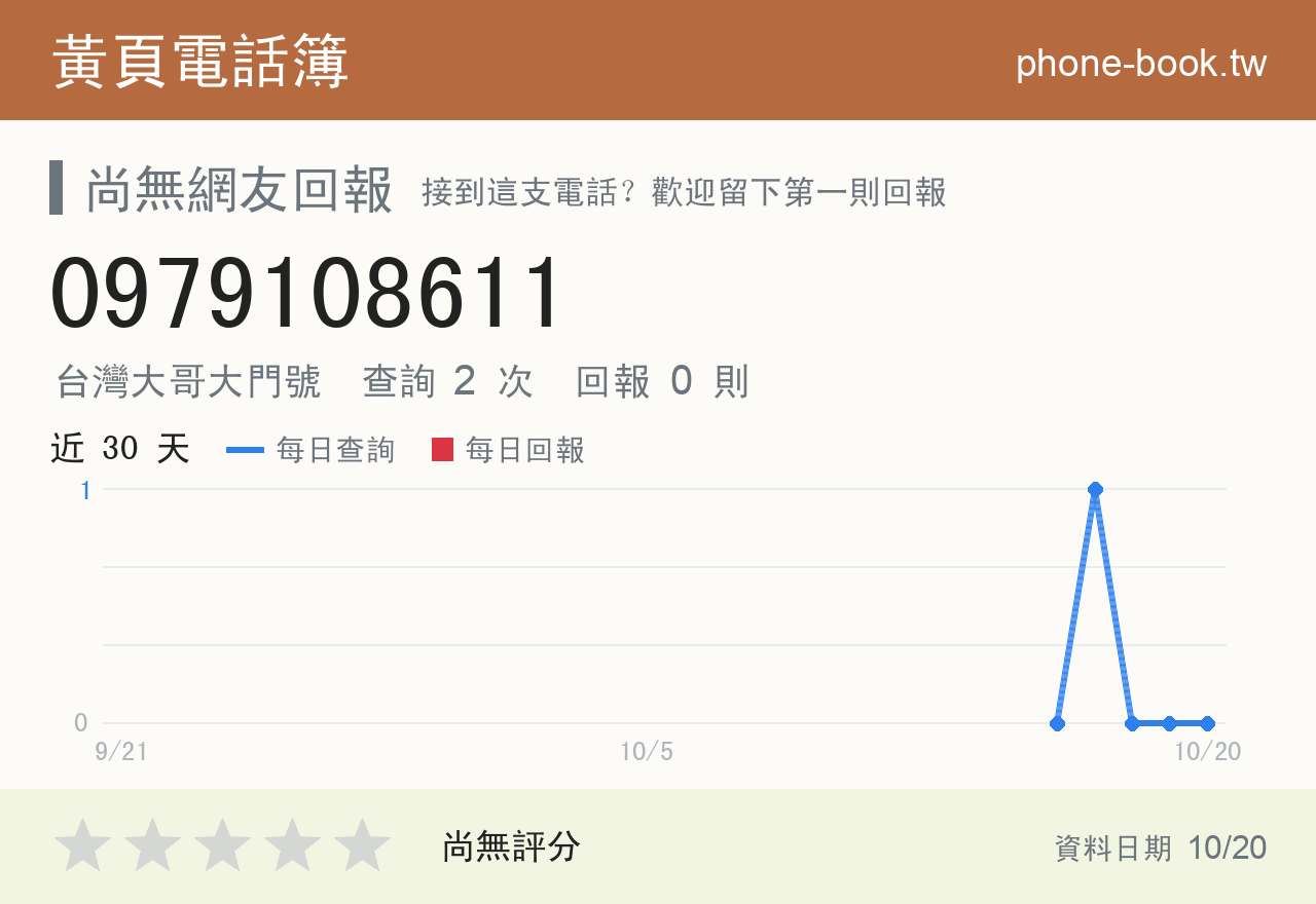 0979108611 評分卡：查詢 2 次、網友回報 0 則