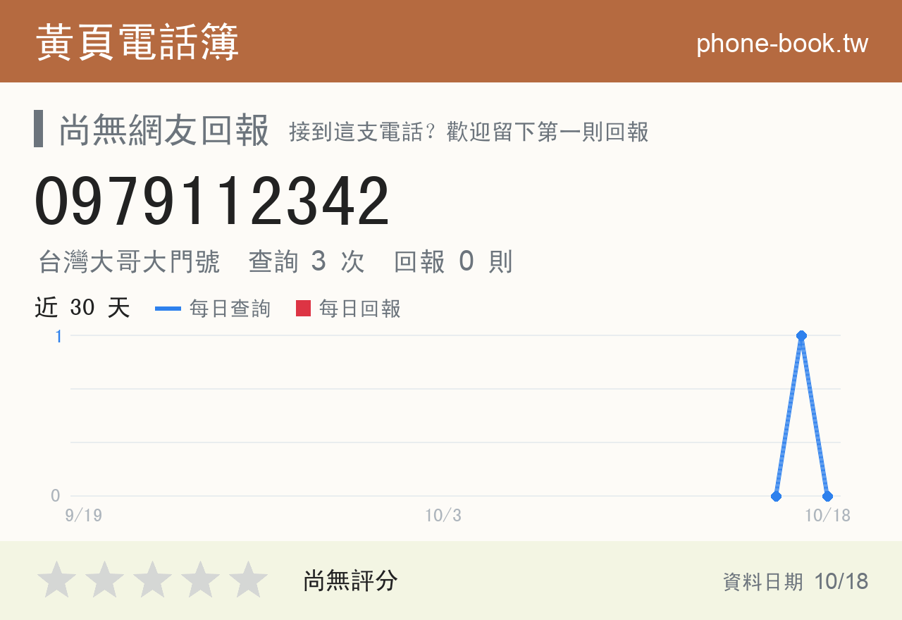 0979112342 評分卡：查詢 3 次、網友回報 0 則