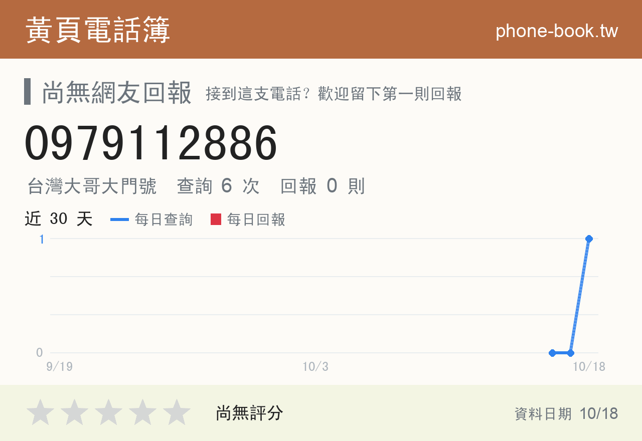 0979112886 評分卡：查詢 6 次、網友回報 0 則