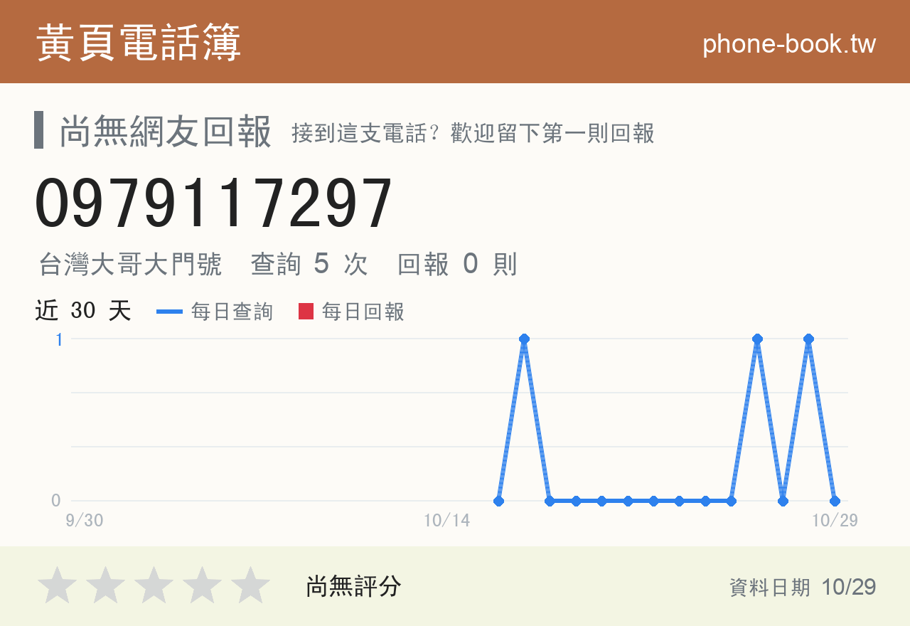 0979117297 評分卡：查詢 5 次、網友回報 0 則