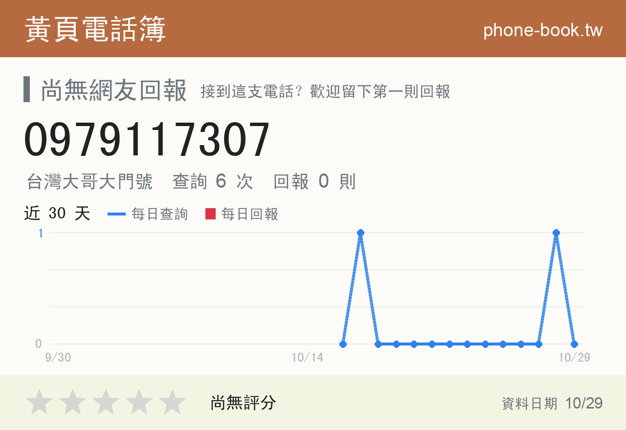 0979117307 評分卡：查詢 6 次、網友回報 0 則