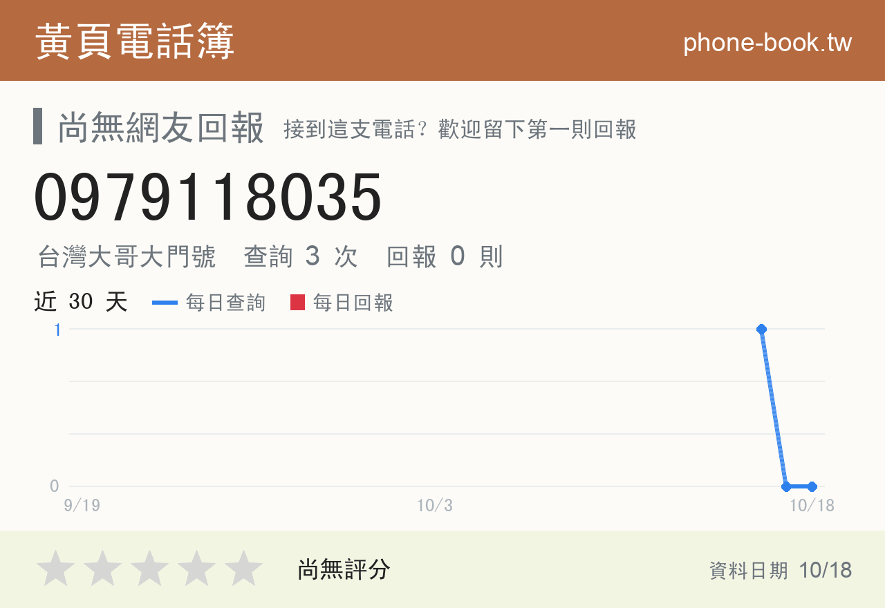 0979118035 評分卡：查詢 3 次、網友回報 0 則
