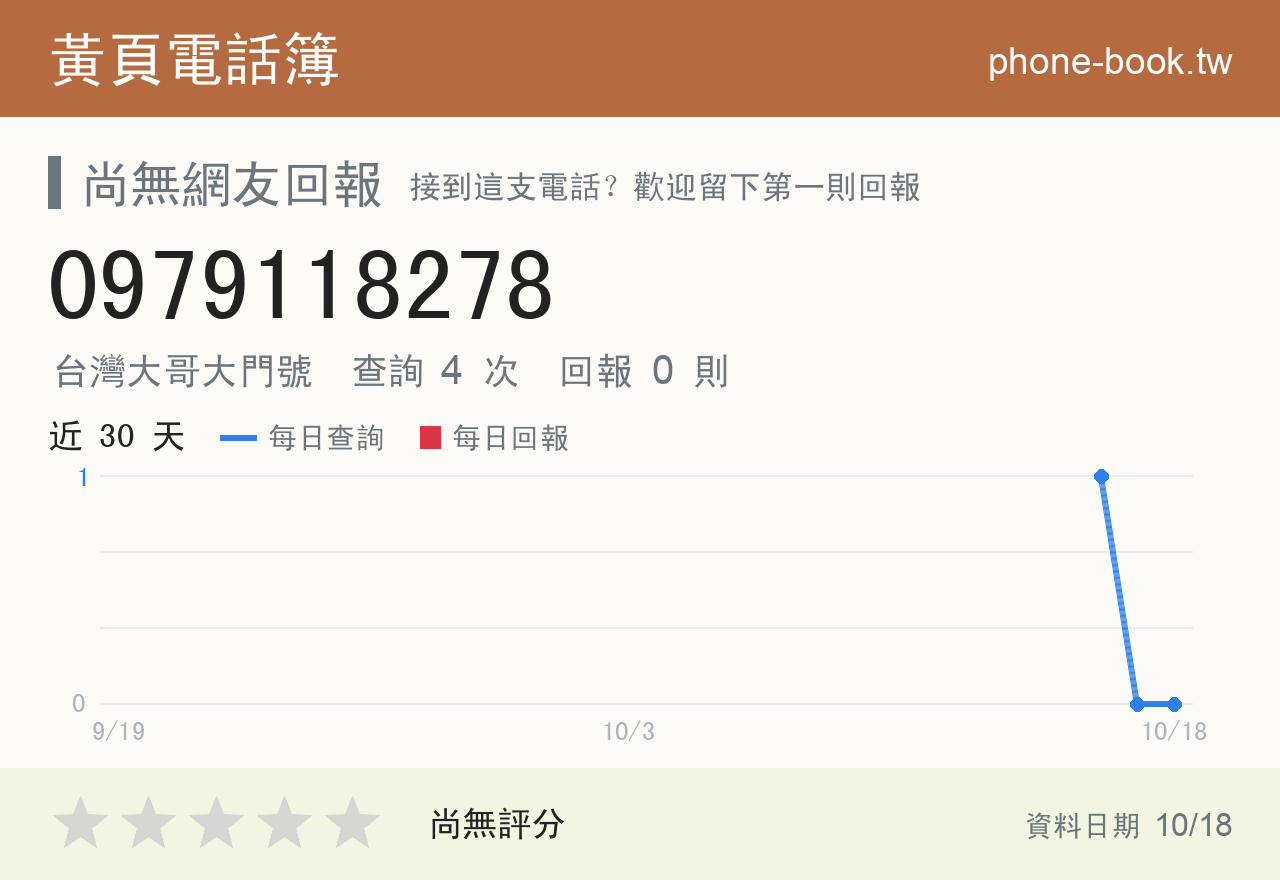 0979118278 評分卡：查詢 4 次、網友回報 0 則