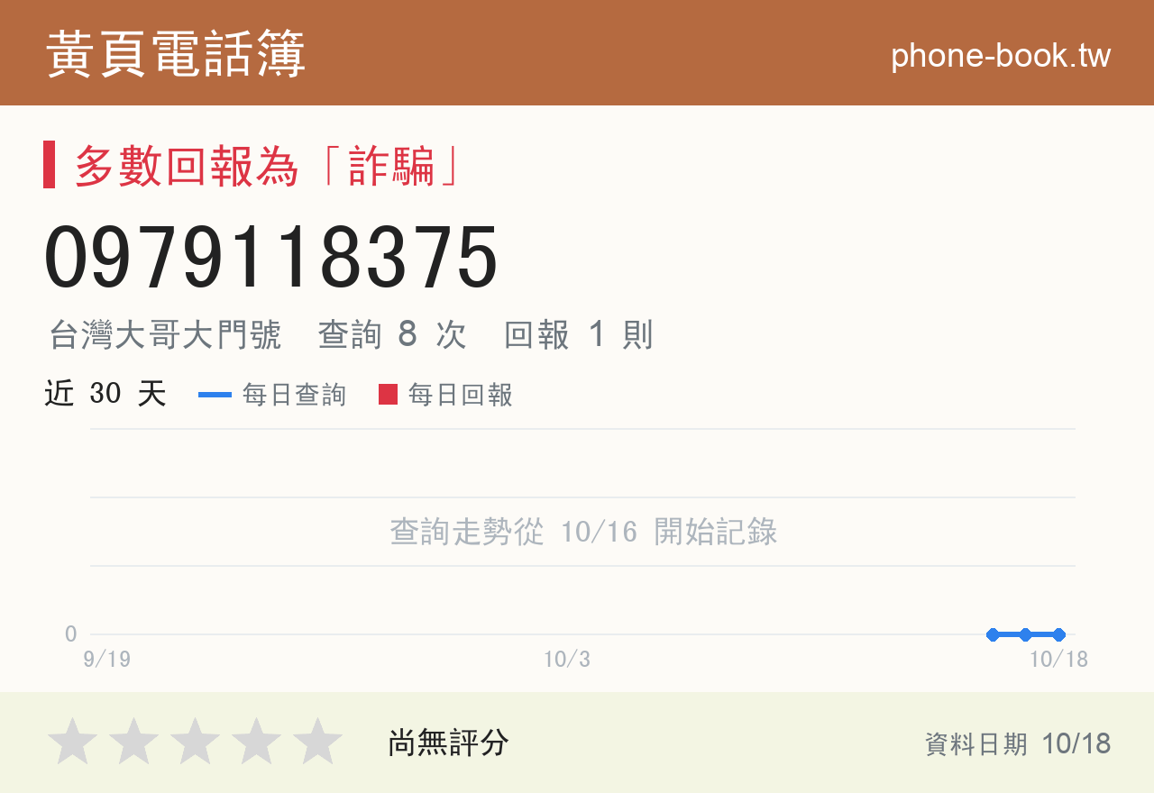 0979118375 評分卡：查詢 8 次、網友回報 1 則