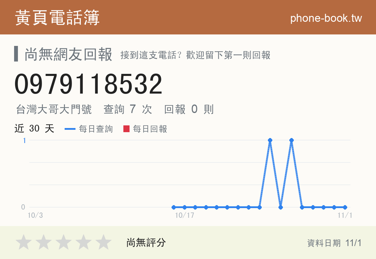 0979118532 評分卡：查詢 7 次、網友回報 0 則