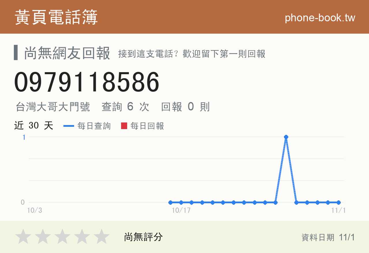 0979118586 評分卡：查詢 6 次、網友回報 0 則