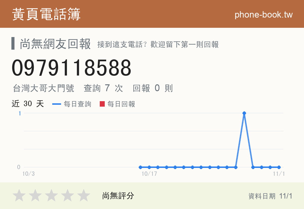 0979118588 評分卡：查詢 7 次、網友回報 0 則