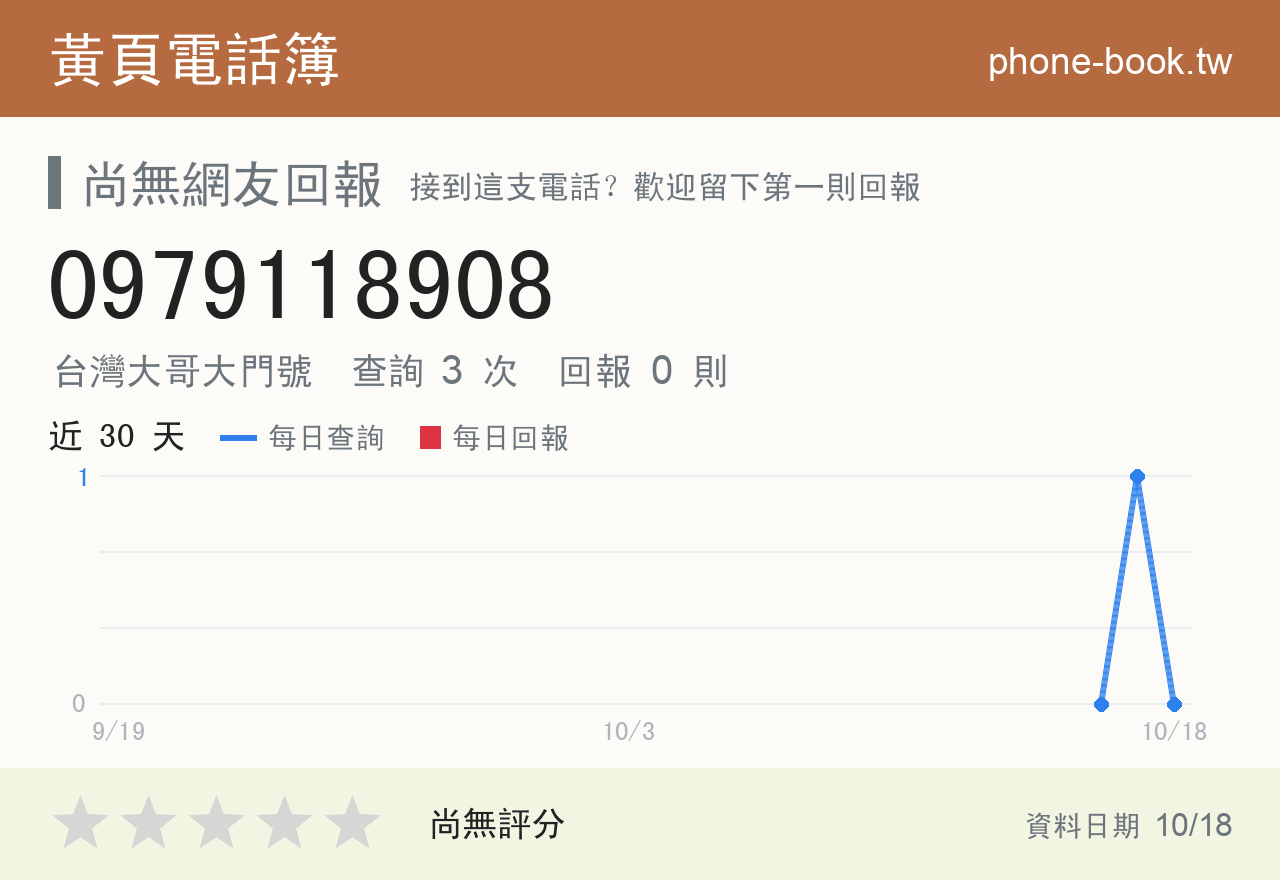 0979118908 評分卡：查詢 3 次、網友回報 0 則