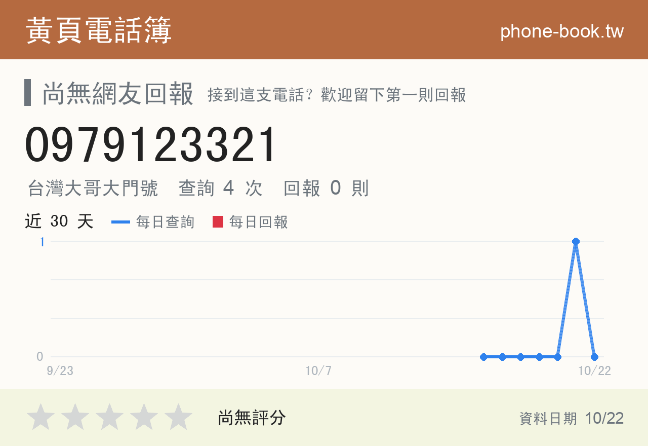 0979123321 評分卡：查詢 4 次、網友回報 0 則