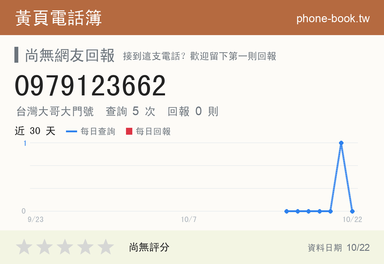 0979123662 評分卡：查詢 5 次、網友回報 0 則