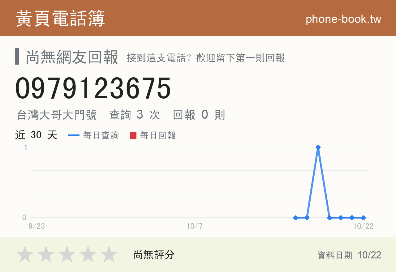 0979123675 評分卡：查詢 3 次、網友回報 0 則