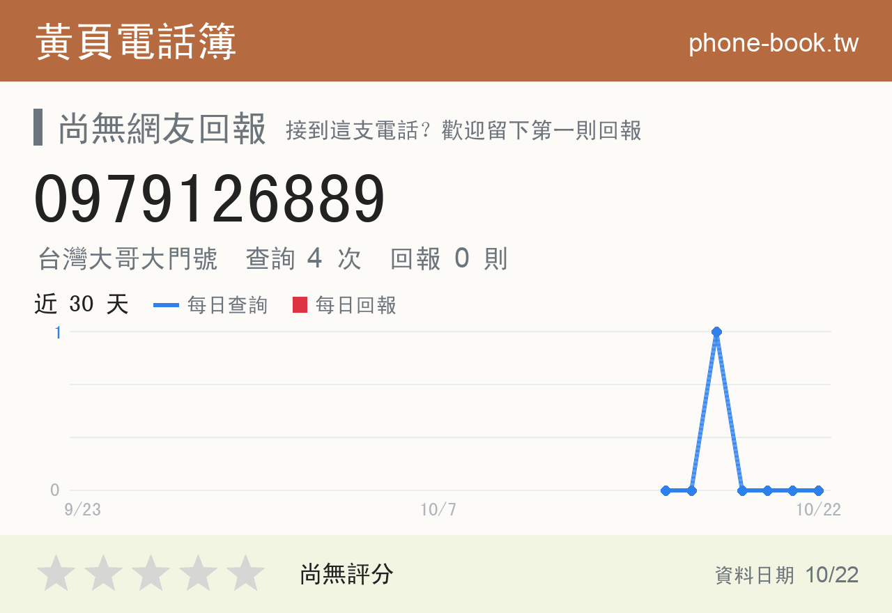 0979126889 評分卡：查詢 4 次、網友回報 0 則