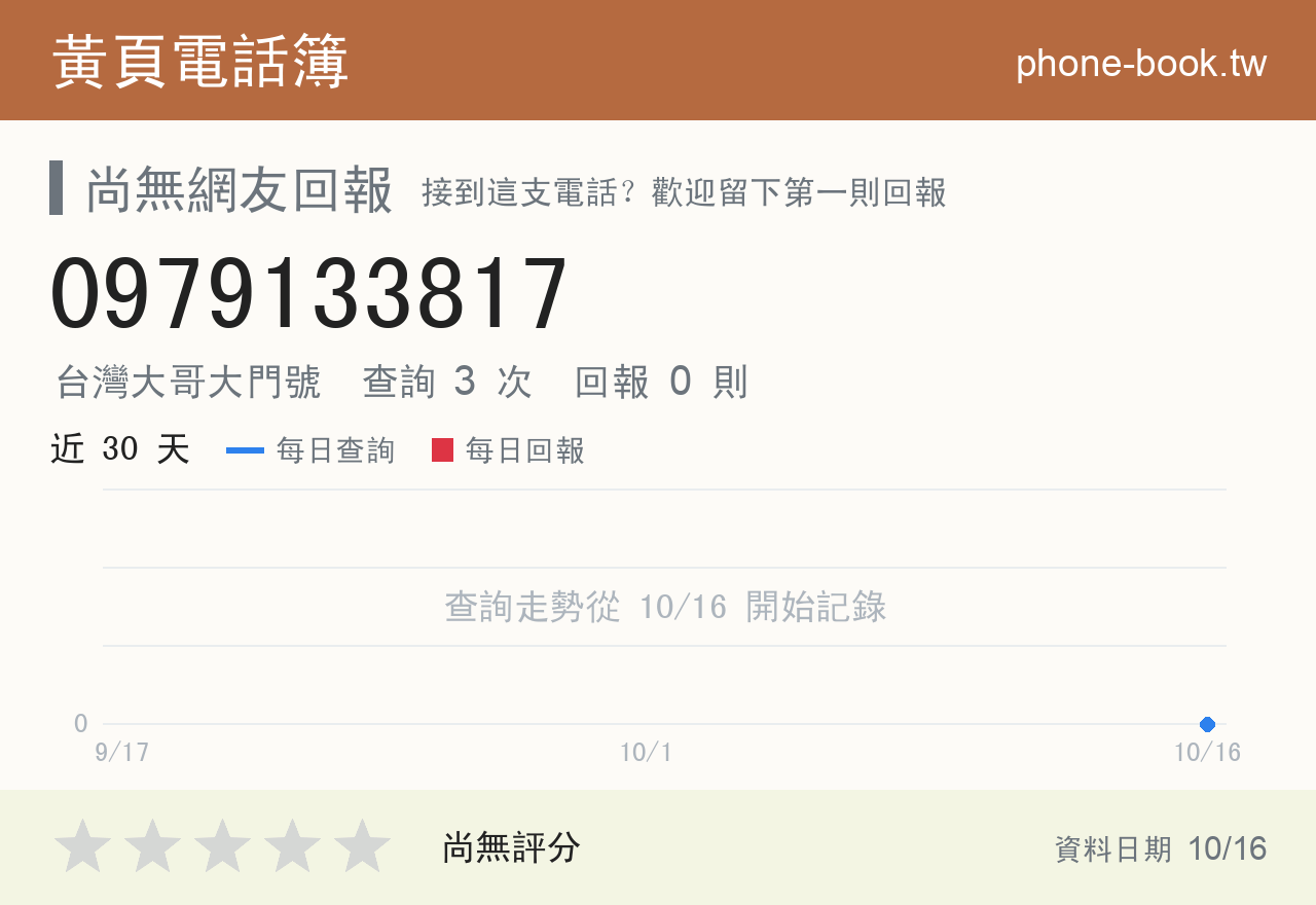 0979133817 評分卡：查詢 3 次、網友回報 0 則