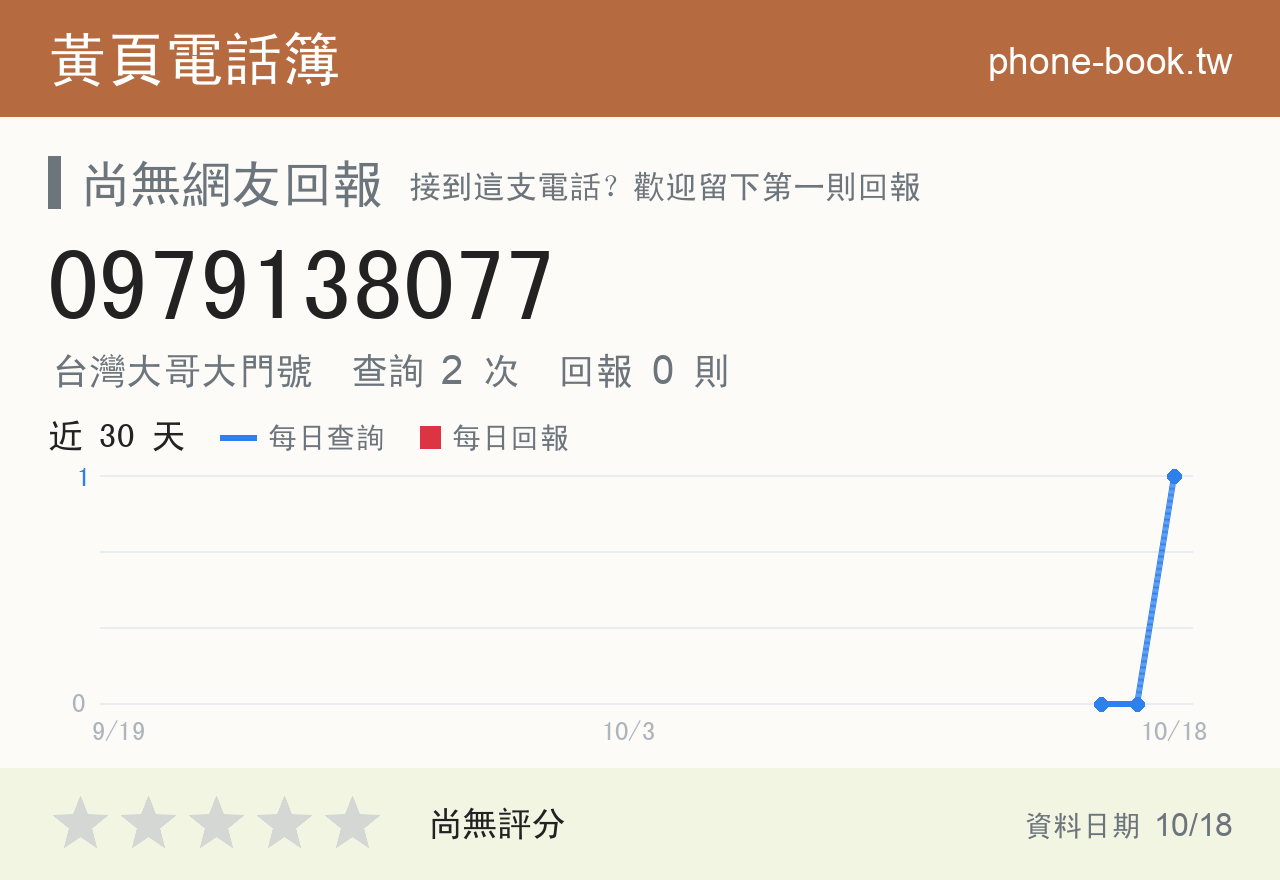 0979138077 評分卡：查詢 2 次、網友回報 0 則