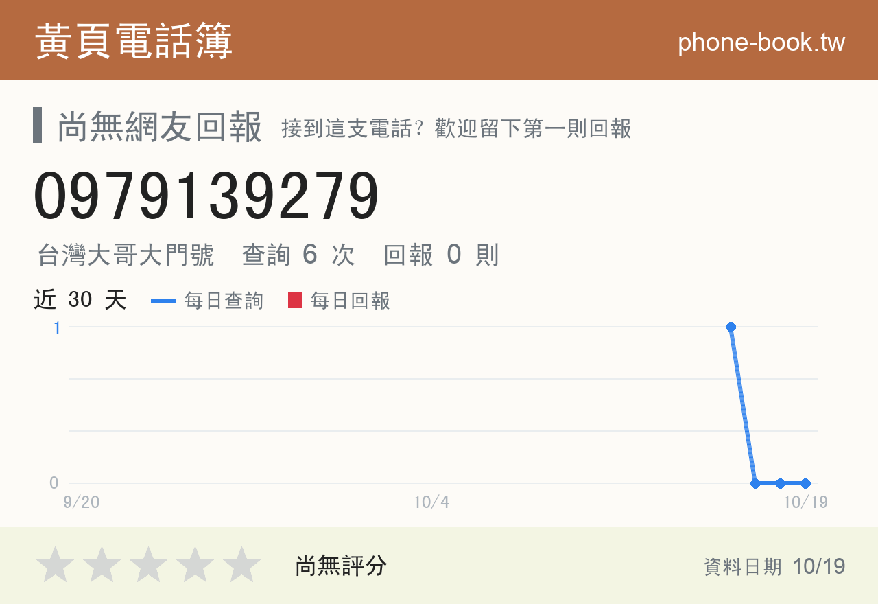 0979139279 評分卡：查詢 6 次、網友回報 0 則