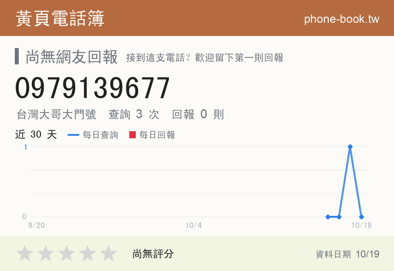 0979139677 評分卡：查詢 3 次、網友回報 0 則