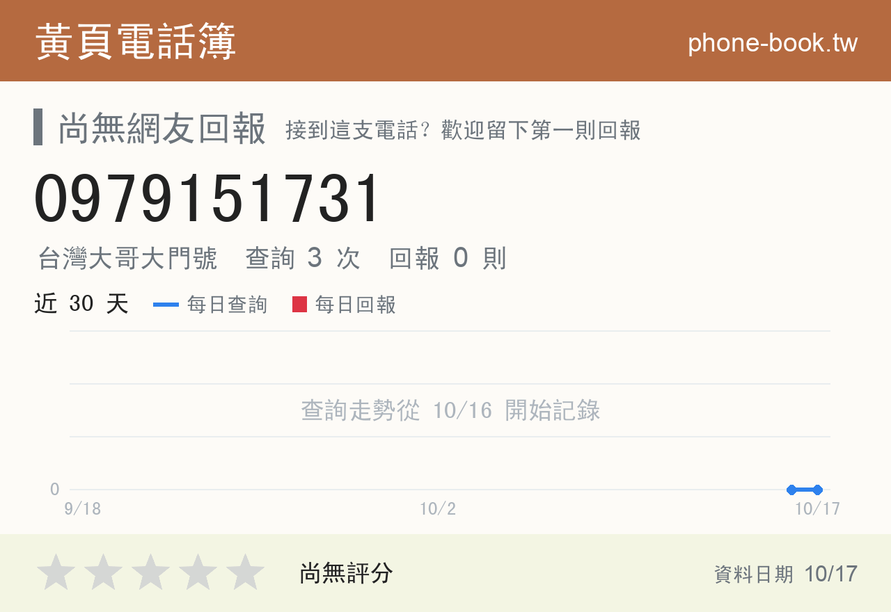 0979151731 評分卡：查詢 4 次、網友回報 0 則