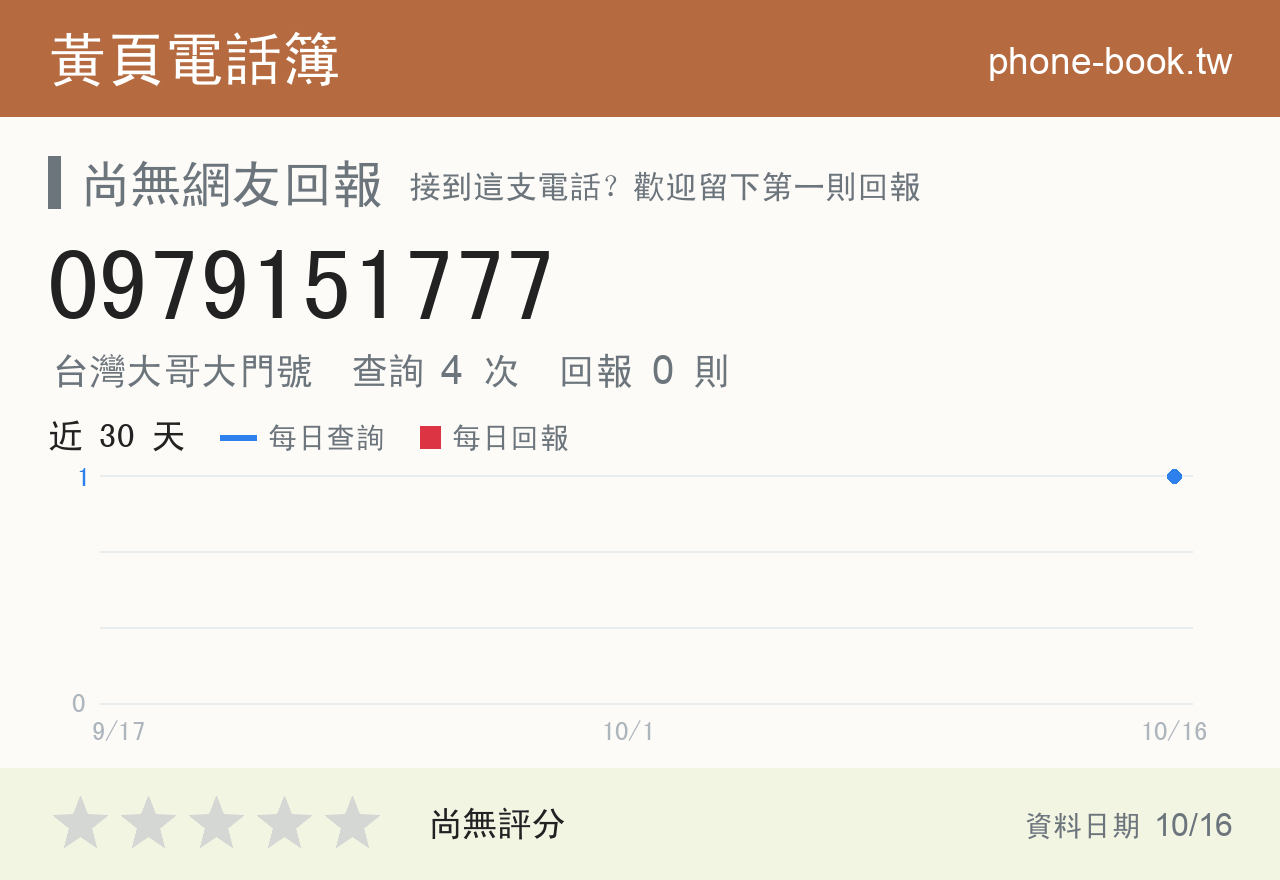 0979151777 評分卡：查詢 4 次、網友回報 0 則
