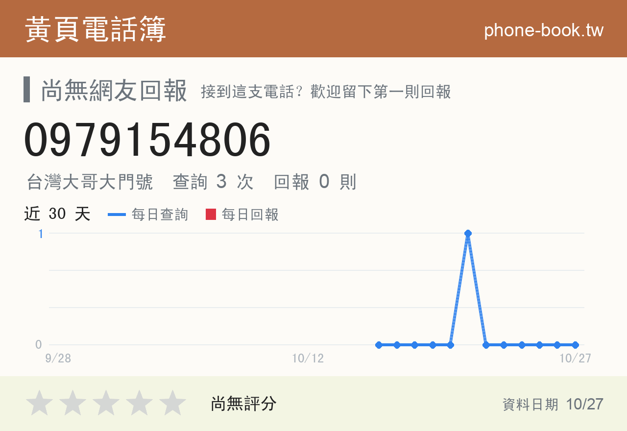 0979154806 評分卡：查詢 3 次、網友回報 0 則