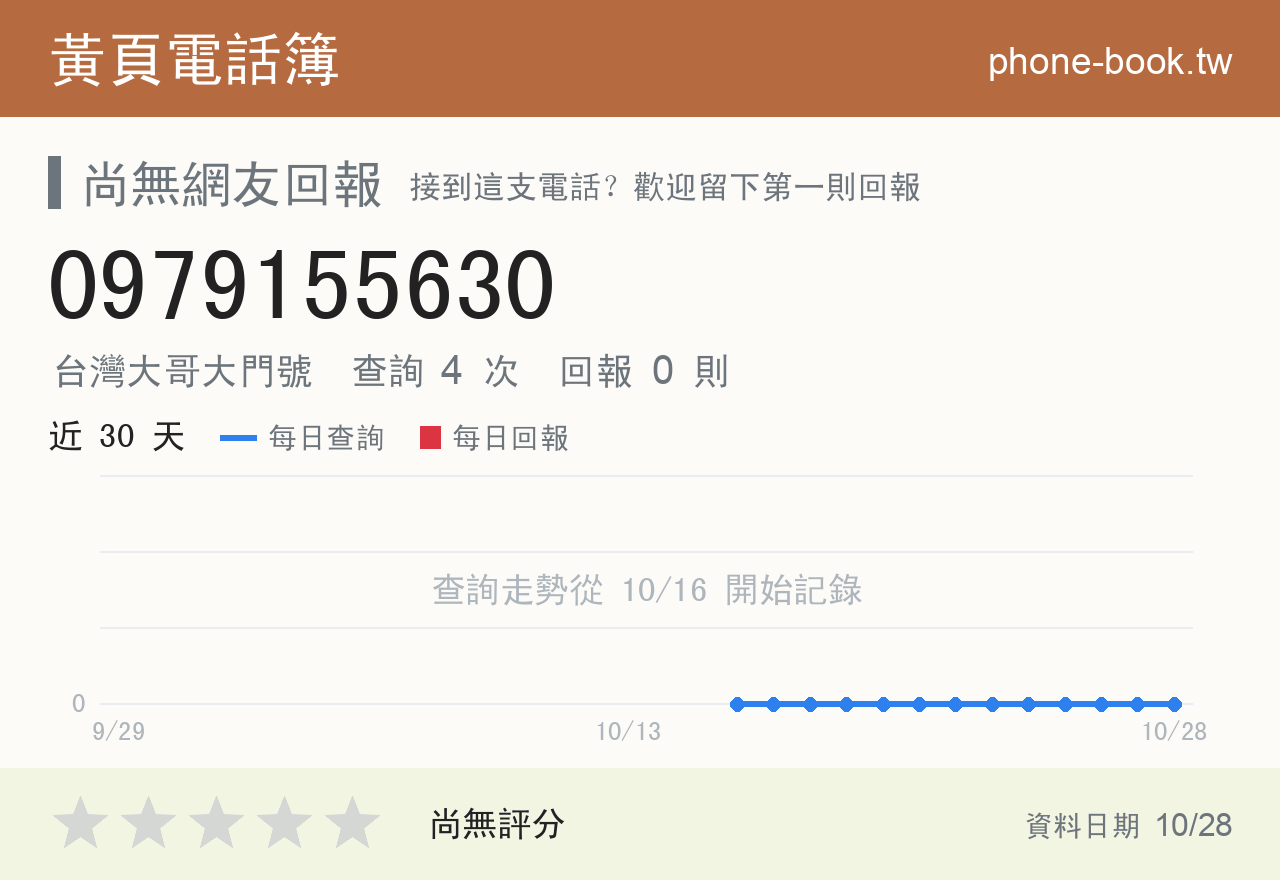 0979155630 評分卡：查詢 4 次、網友回報 0 則