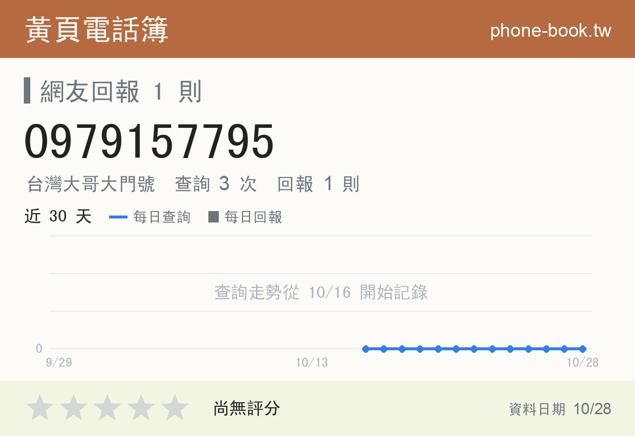 0979157795 評分卡：查詢 3 次、網友回報 1 則