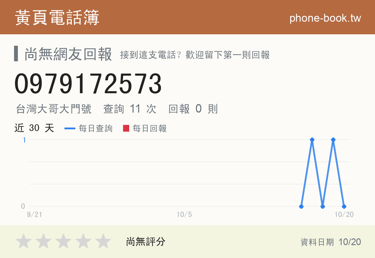 0979172573 評分卡：查詢 11 次、網友回報 0 則