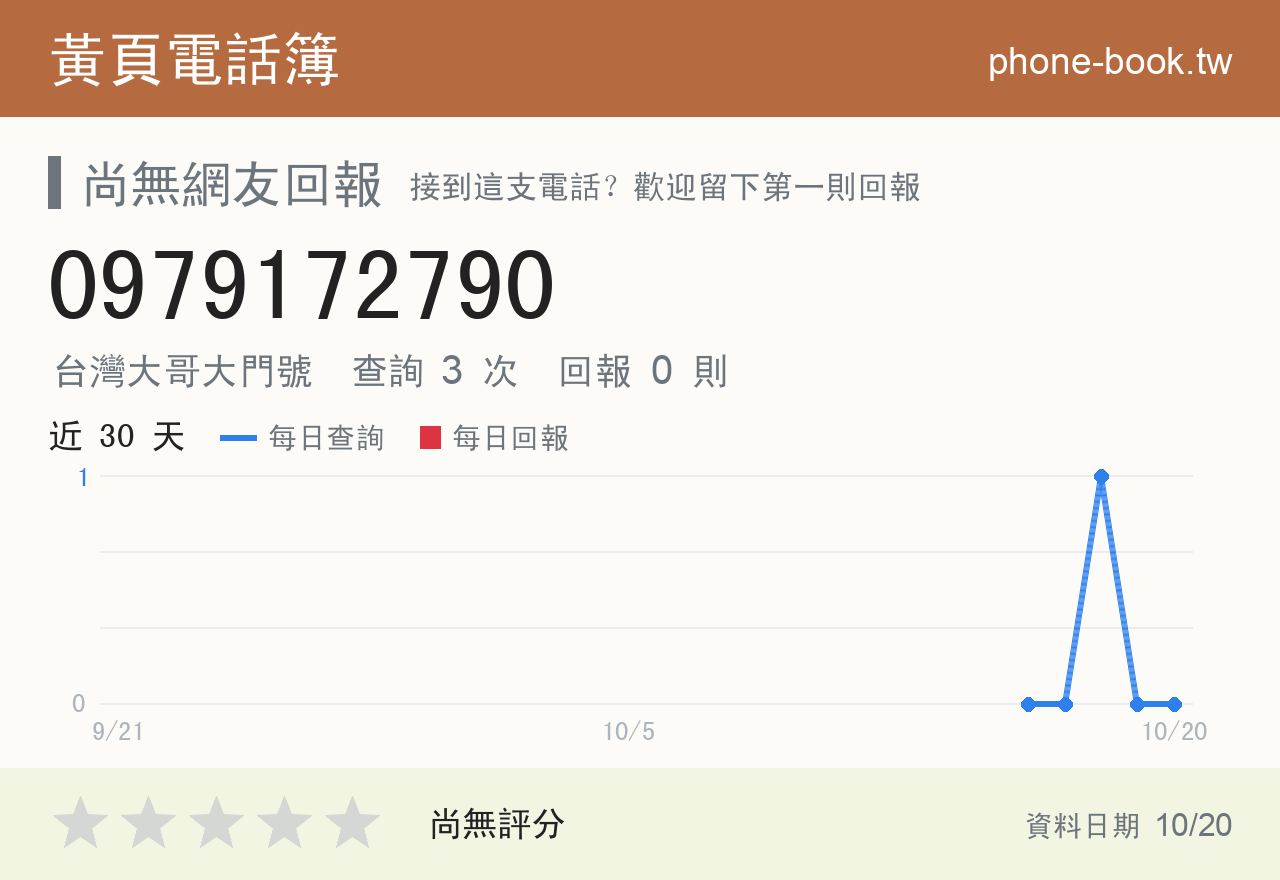 0979172790 評分卡：查詢 3 次、網友回報 0 則
