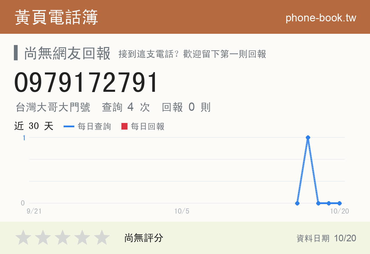 0979172791 評分卡：查詢 4 次、網友回報 0 則