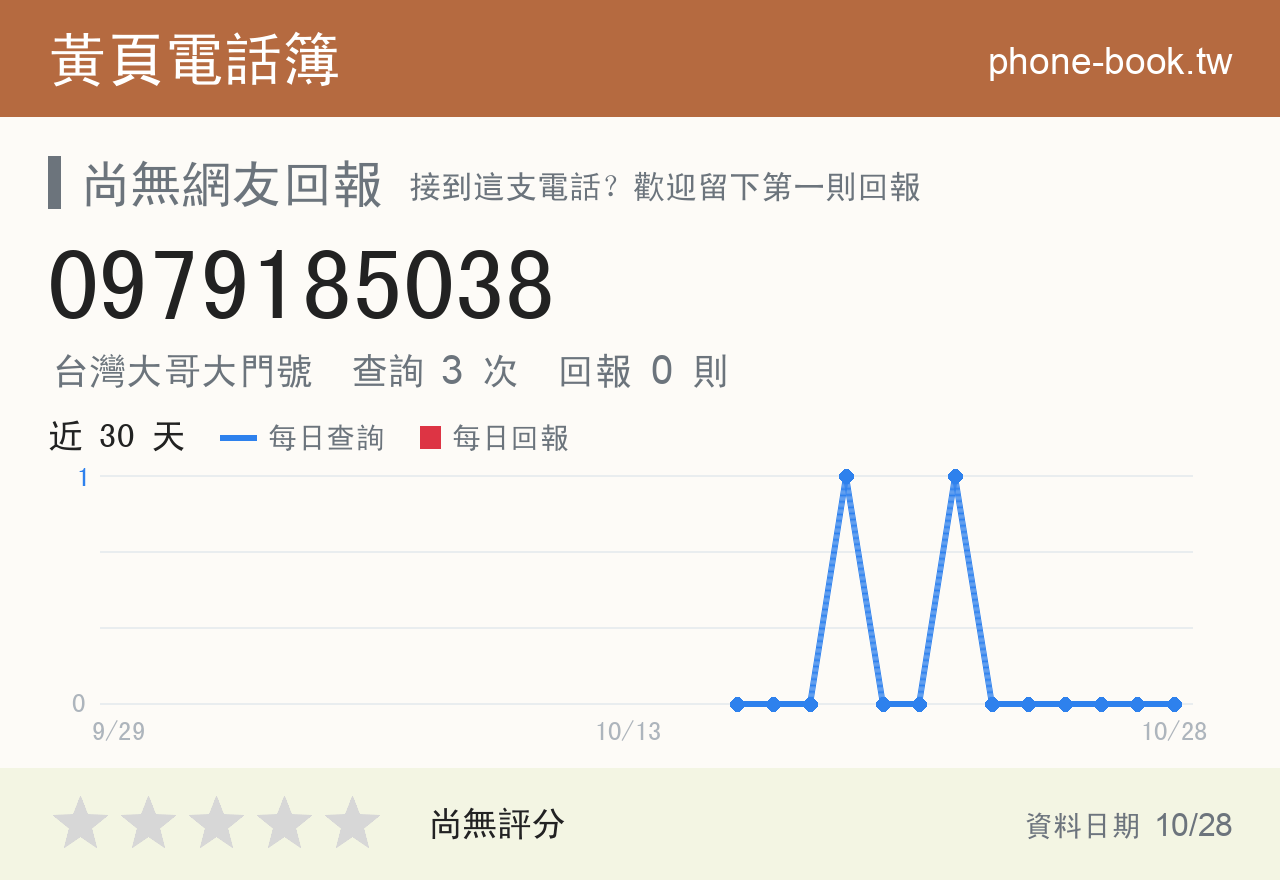 0979185038 評分卡：查詢 3 次、網友回報 0 則