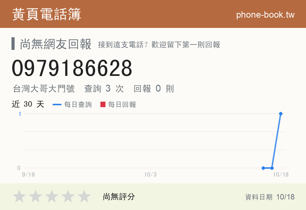 0979186628 評分卡：查詢 3 次、網友回報 0 則