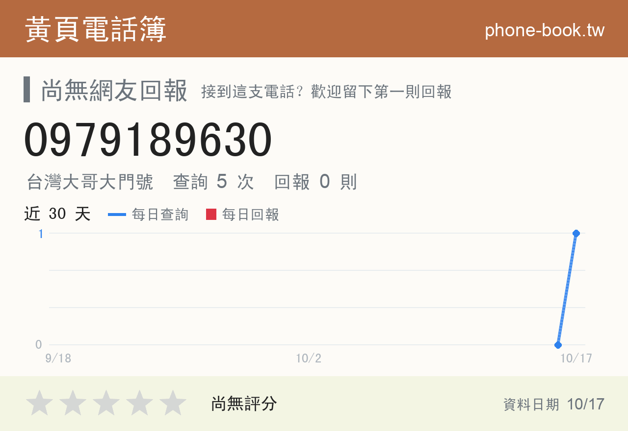 0979189630 評分卡：查詢 5 次、網友回報 0 則