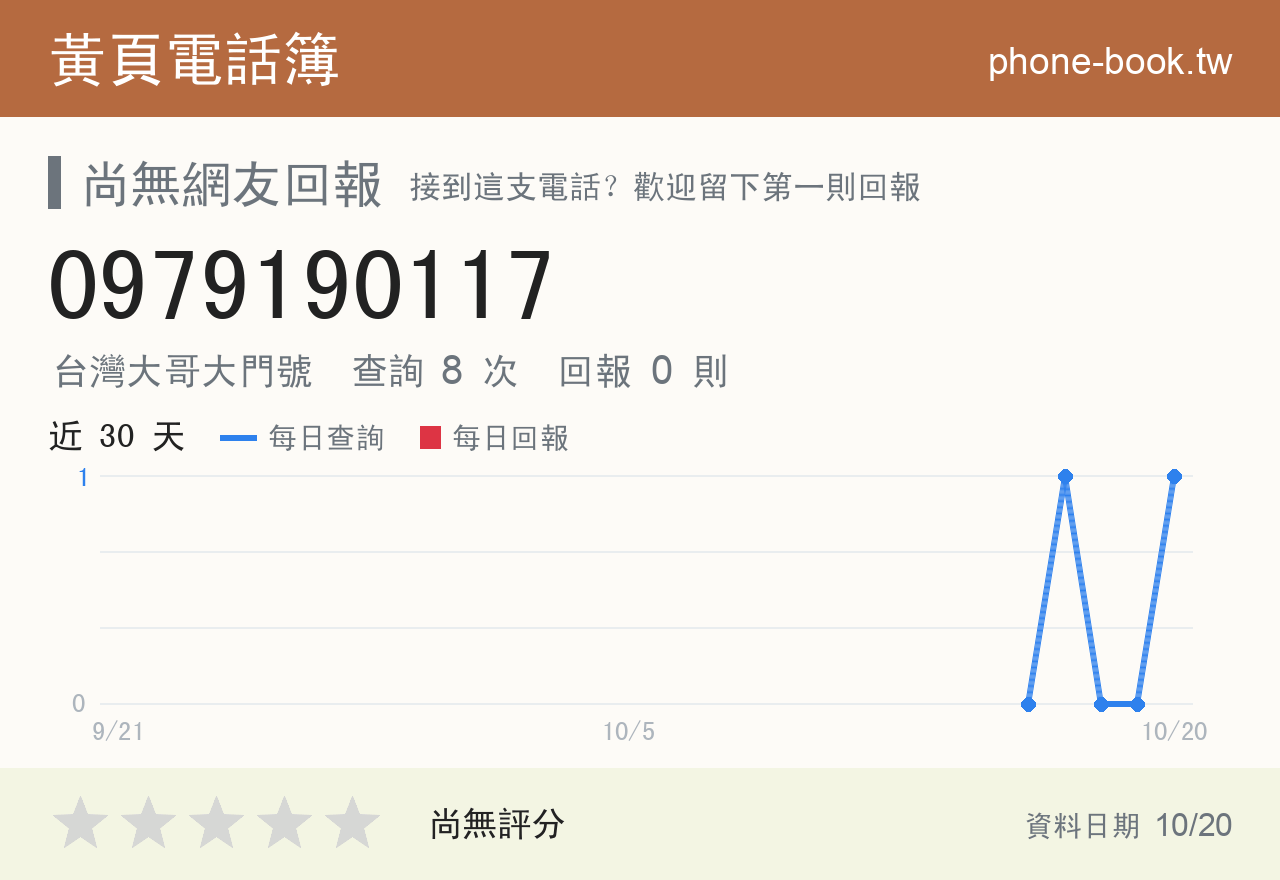 0979190117 評分卡：查詢 8 次、網友回報 0 則