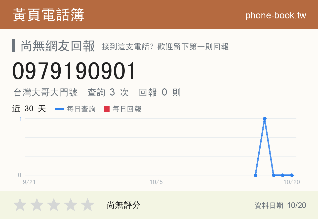 0979190901 評分卡：查詢 3 次、網友回報 0 則