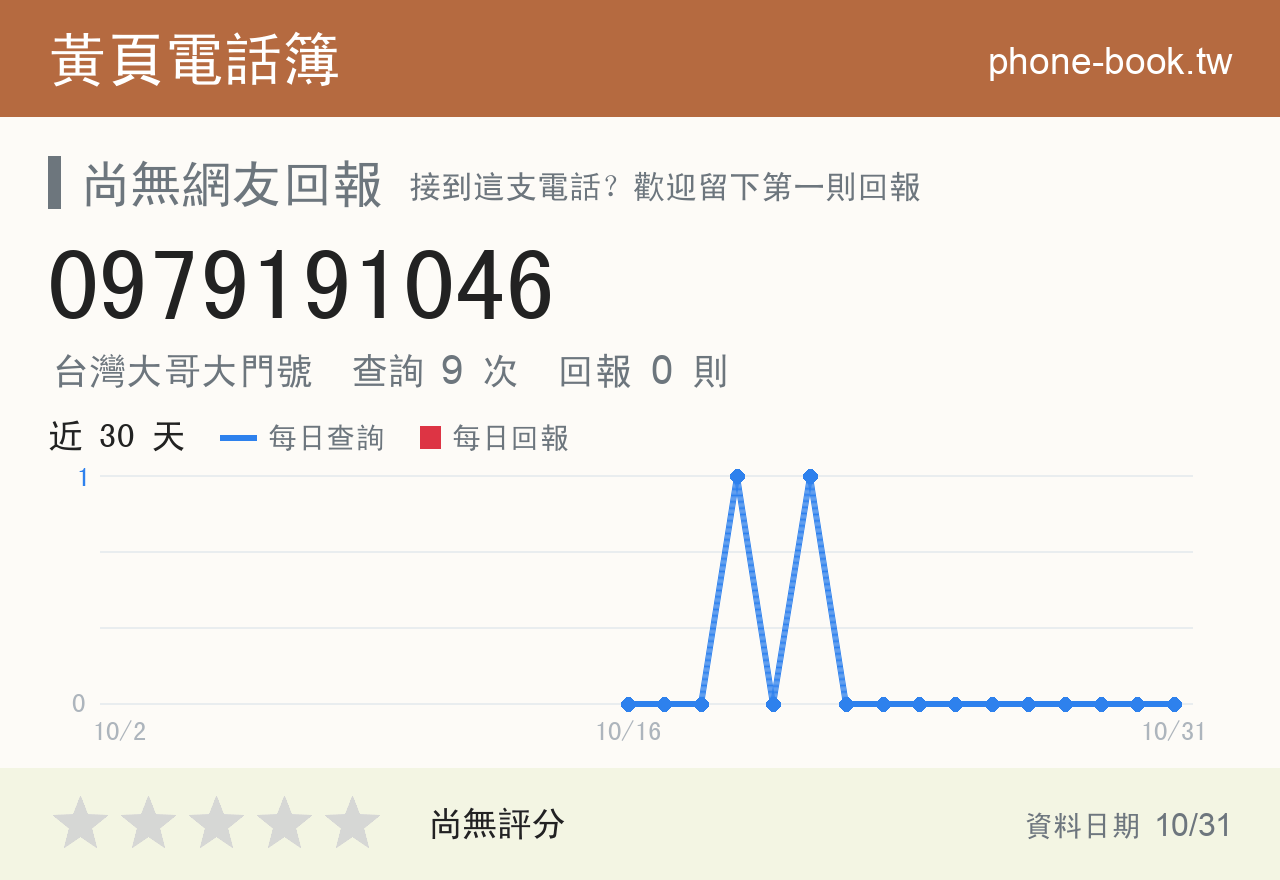 0979191046 評分卡：查詢 9 次、網友回報 0 則