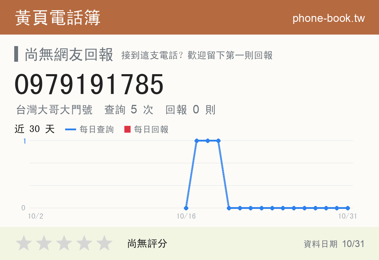 0979191785 評分卡：查詢 5 次、網友回報 0 則