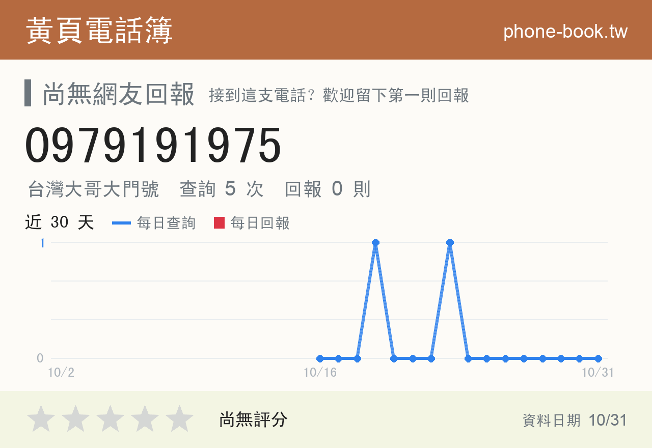 0979191975 評分卡：查詢 5 次、網友回報 0 則