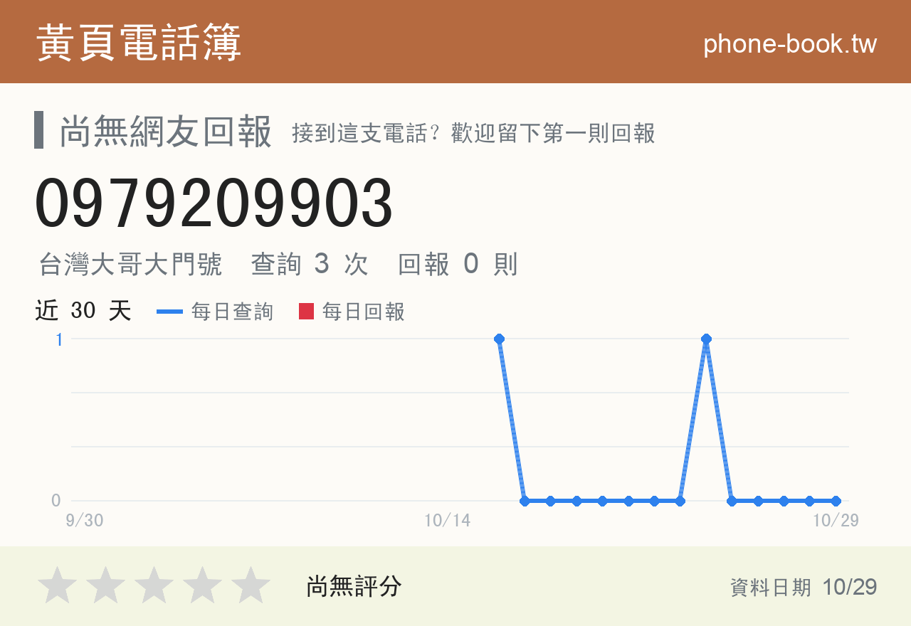 0979209903 評分卡：查詢 3 次、網友回報 0 則