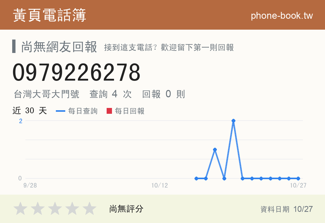 0979226278 評分卡：查詢 4 次、網友回報 0 則