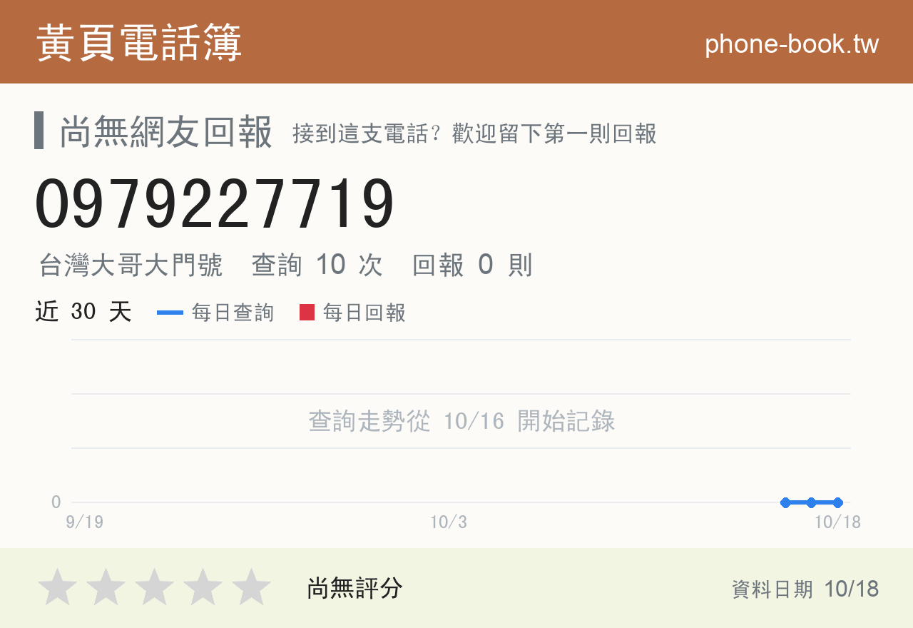 0979227719 評分卡：查詢 10 次、網友回報 0 則