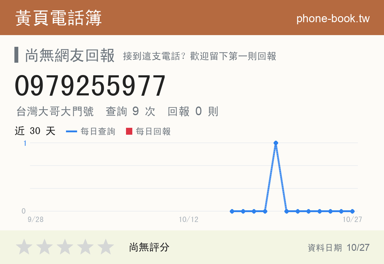 0979255977 評分卡：查詢 9 次、網友回報 0 則