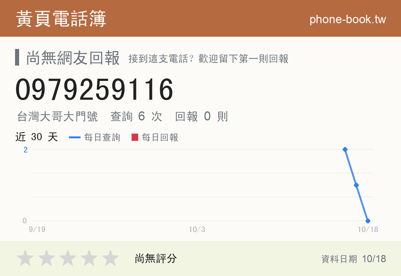 0979259116 評分卡：查詢 6 次、網友回報 0 則