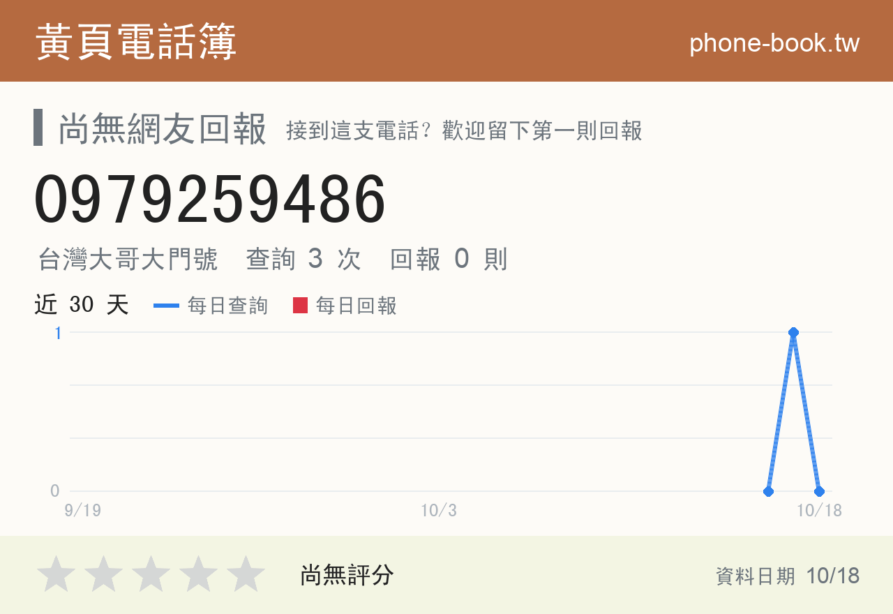 0979259486 評分卡：查詢 3 次、網友回報 0 則